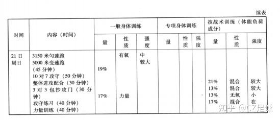 美技不是刻意练出来的棒球训练中的体能与专项(图1)