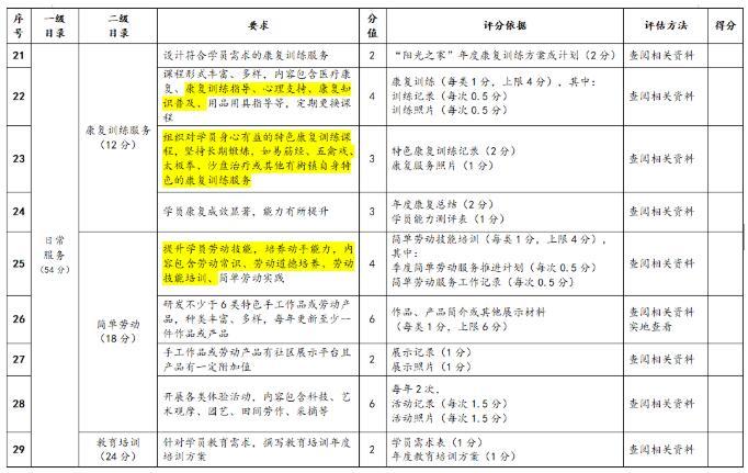 服务内容)滕州市龙泉社区卫生服务中心基本公共卫生(图1)