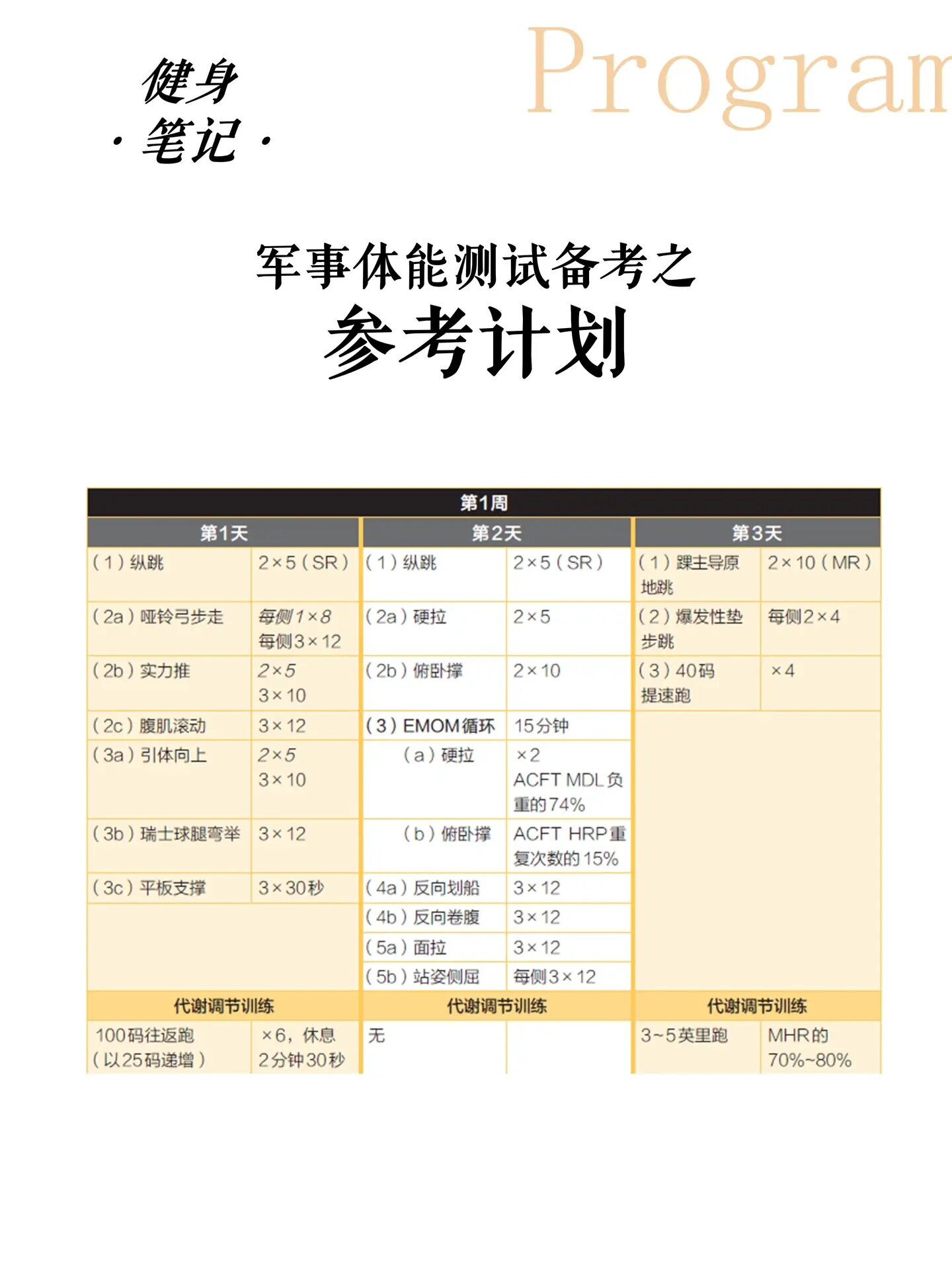 炎炎夏日雪上健儿训练忙(图1)