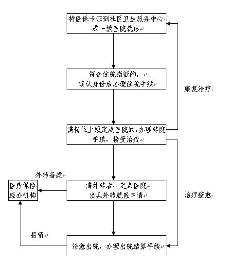 康复行业面临挑战：机器人技术需贴合应用场景(图1)