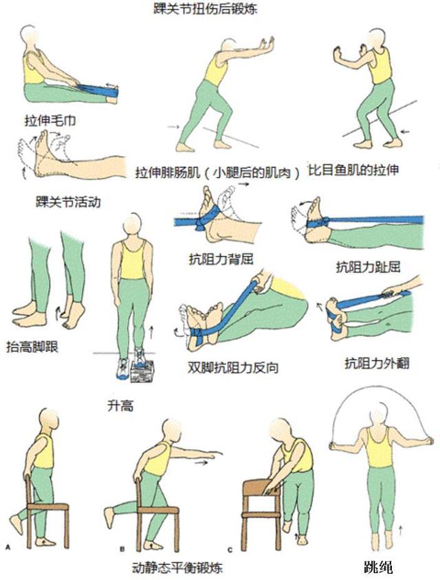康复医学科诊疗范围有哪些(图1)