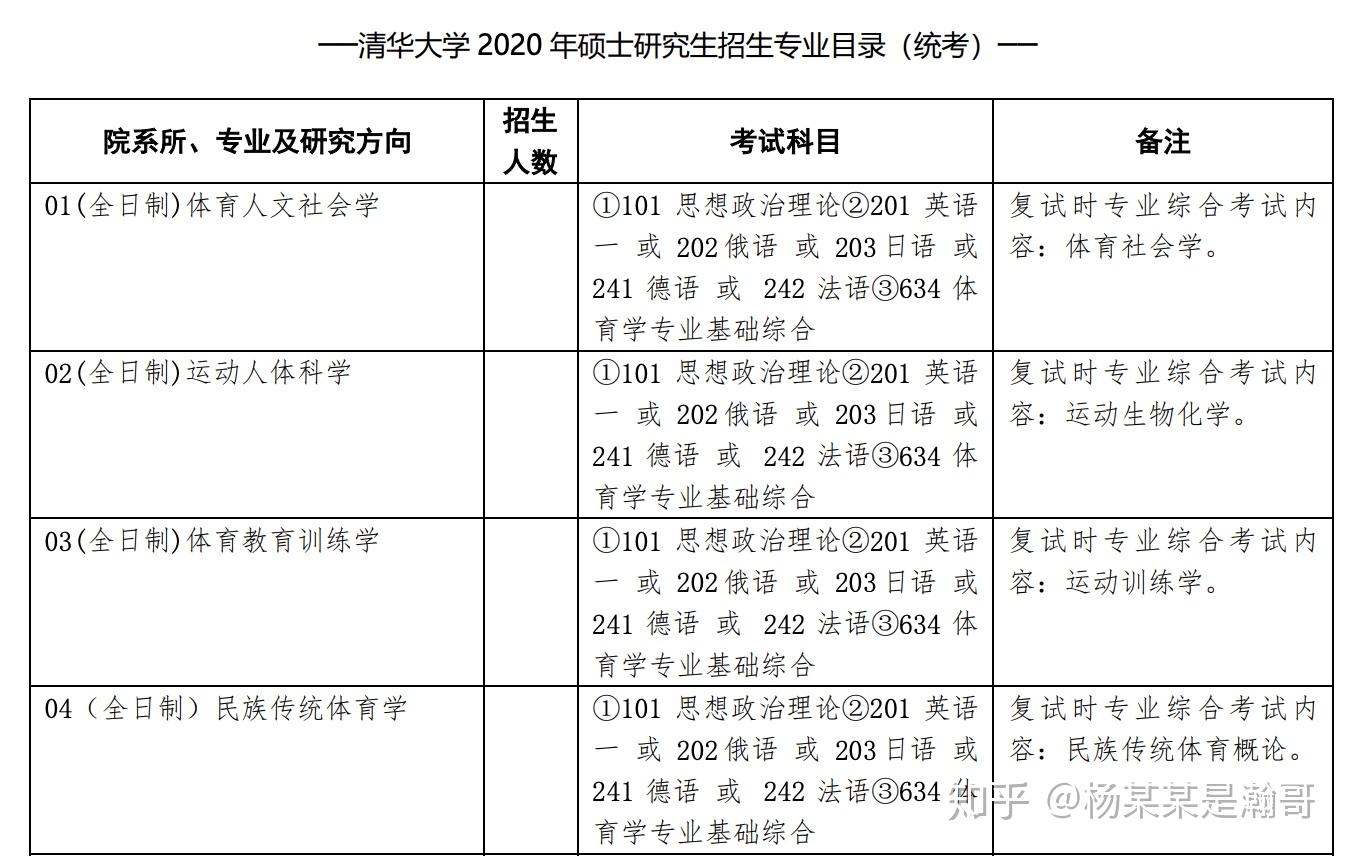 运动康复专业考研有哪些专业可以报考docx(图1)